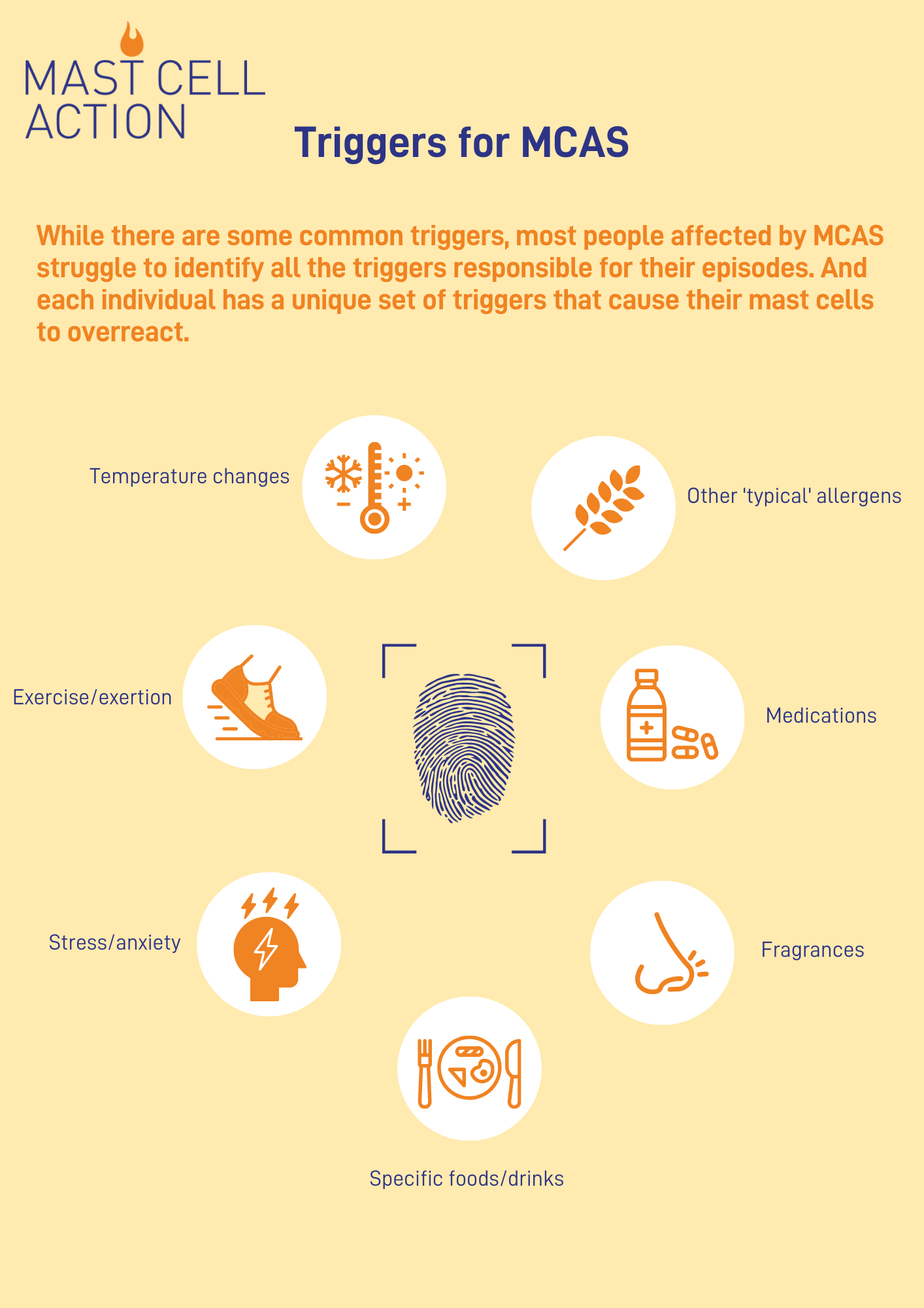 MCAS triggers Mast Cell Action