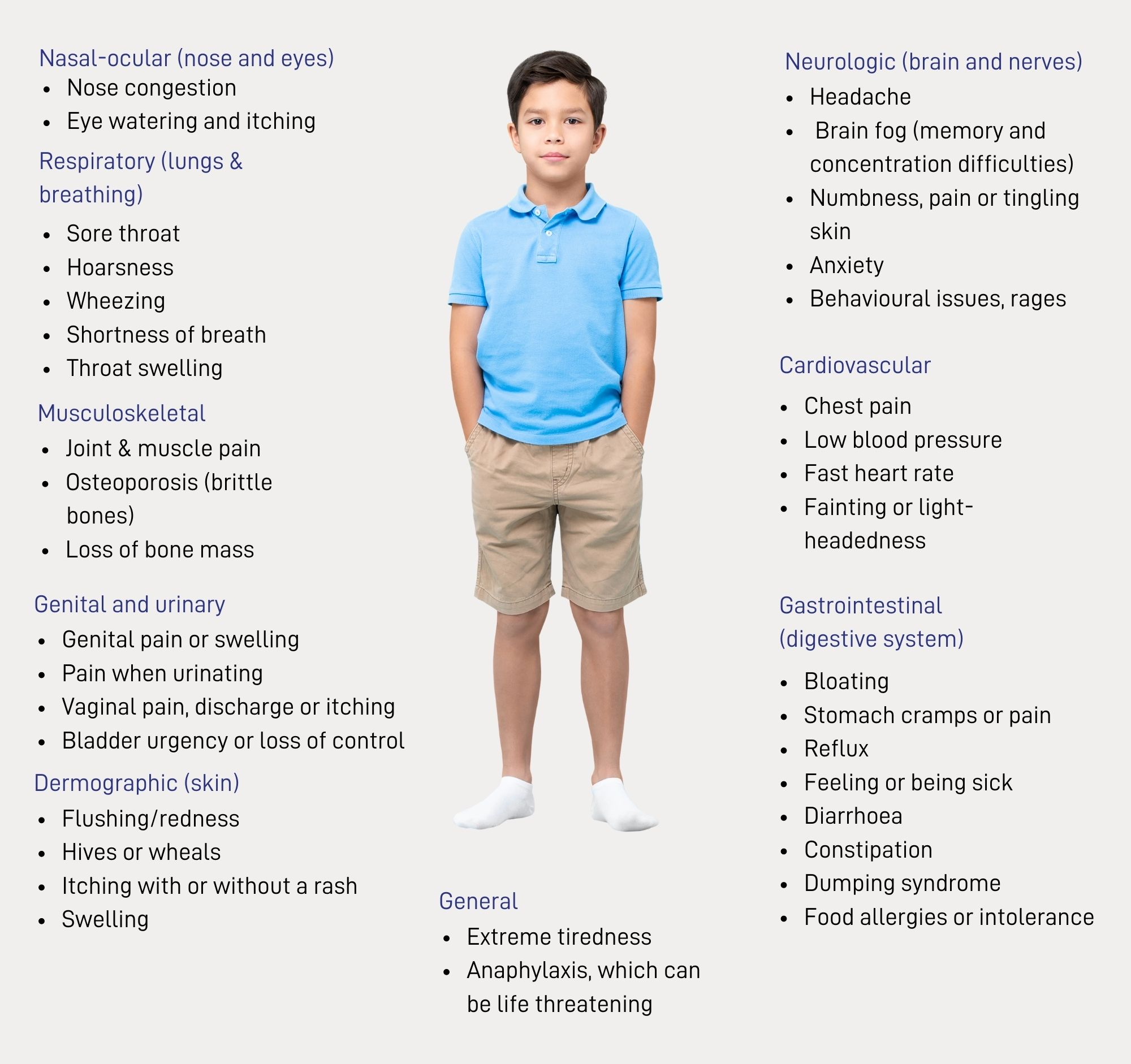 A boy stood with words listing MCAS symptoms around his body