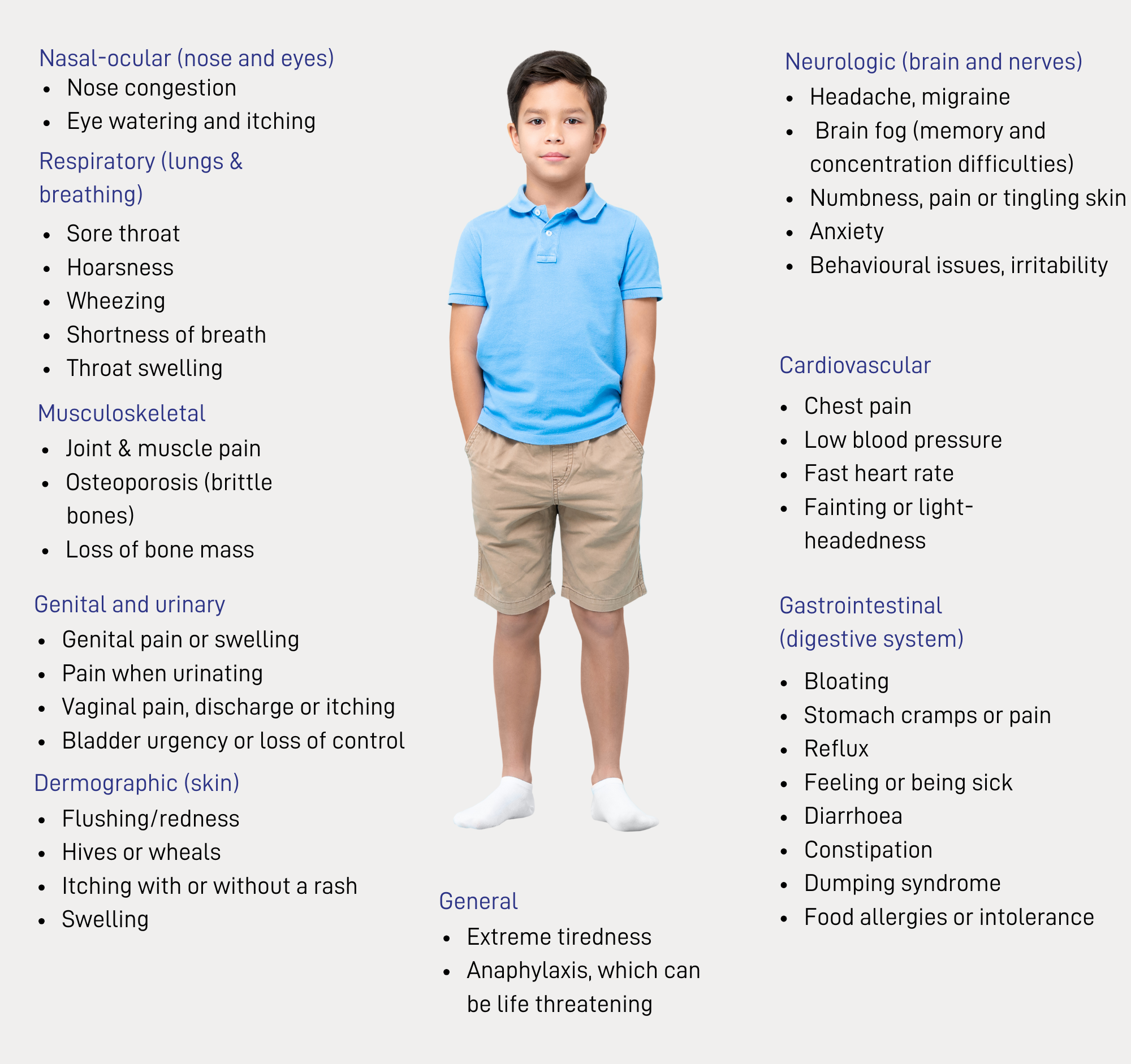 A boy stood with words listing MCAS symptoms around his body
